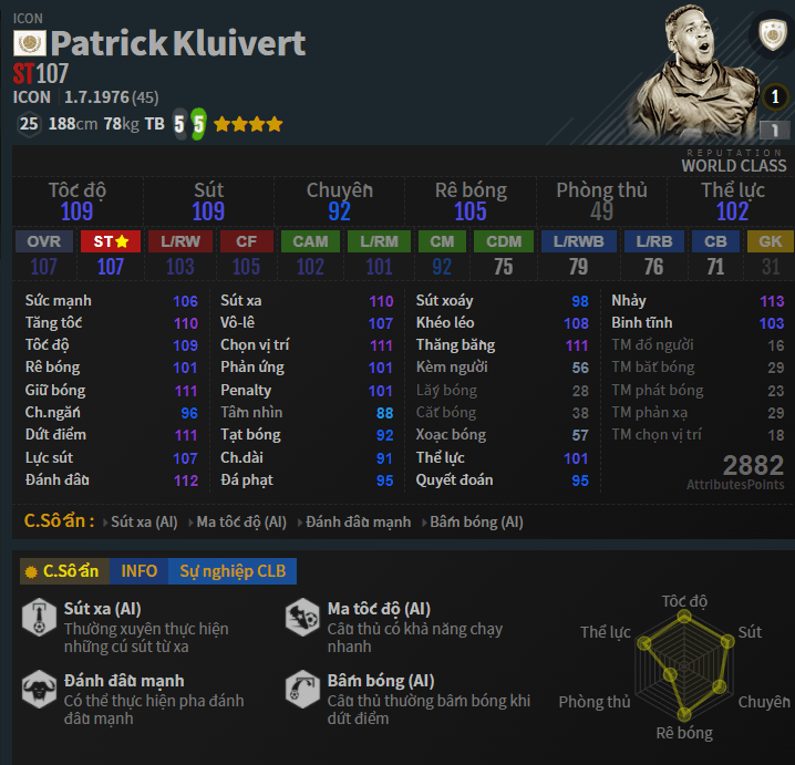 Kluivert FO4